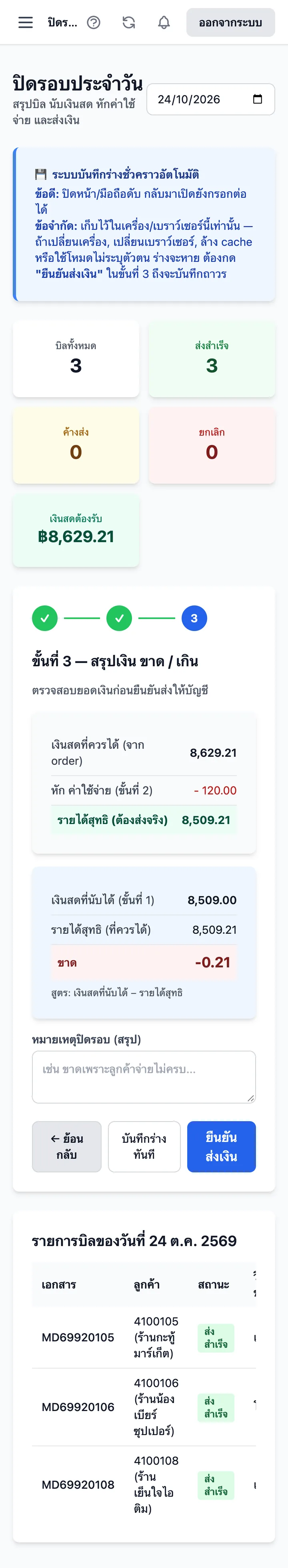 สรุปขาด/เกิน