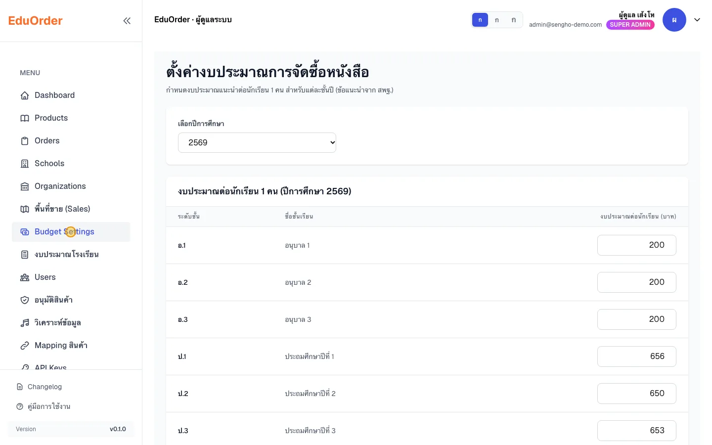 ตั้งงบประมาณต่อหัว