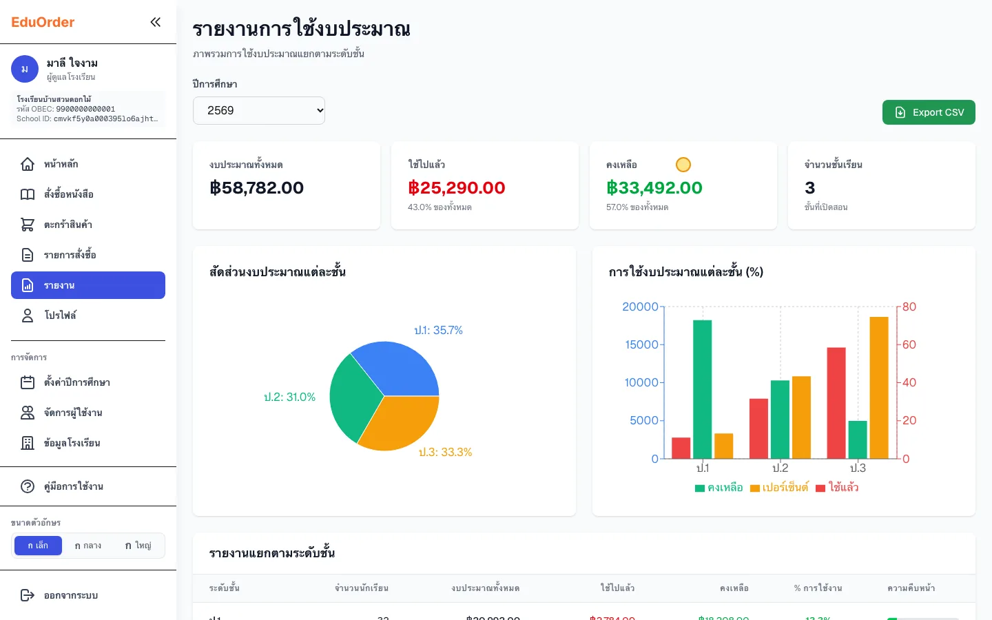 รายงานการใช้งบประมาณ