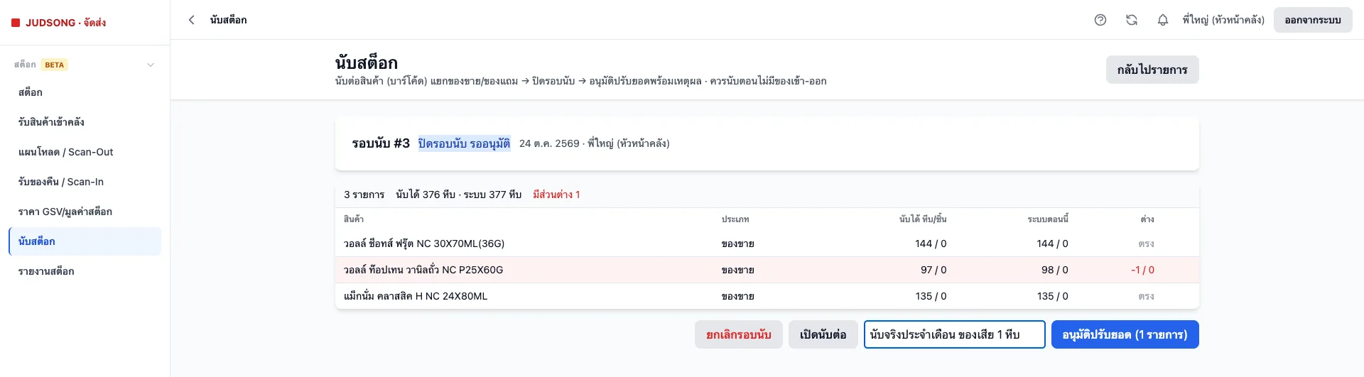 ปิดรอบนับ รออนุมัติปรับยอด
